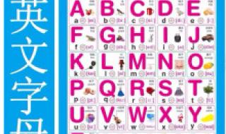 26个英文字母怎么读